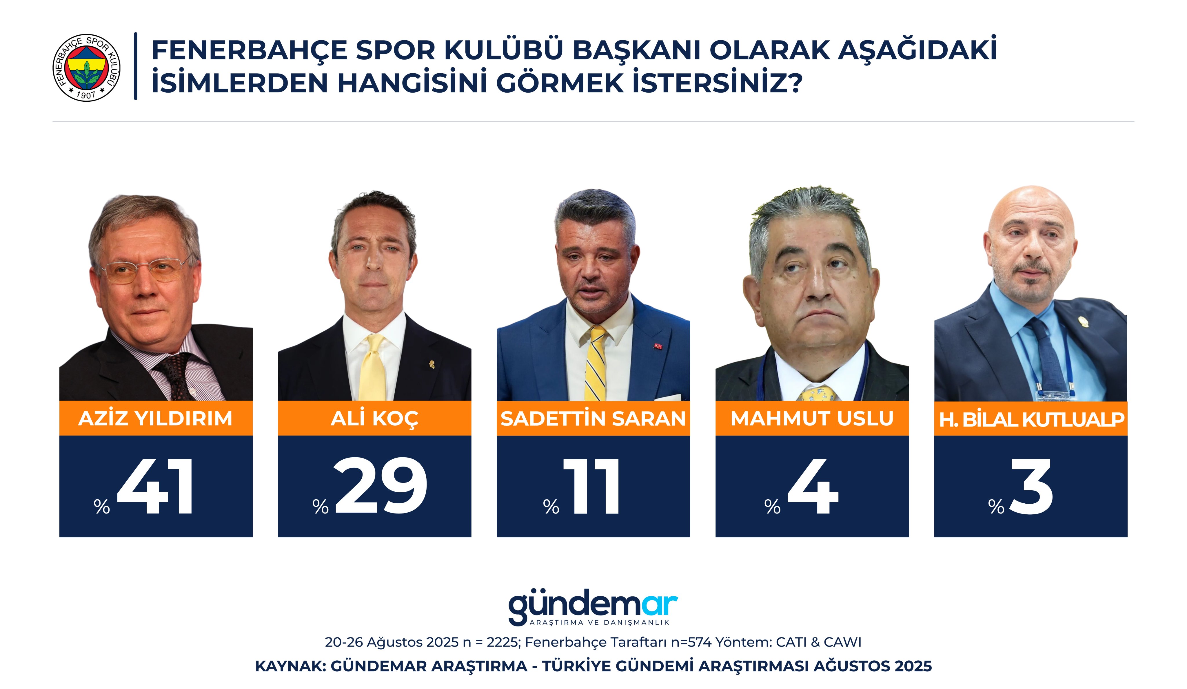 Fenerbahce