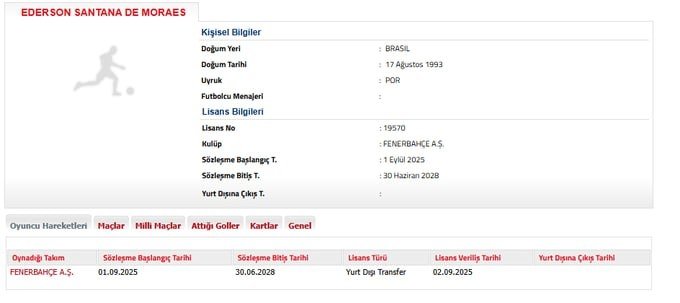 Fenerbahce