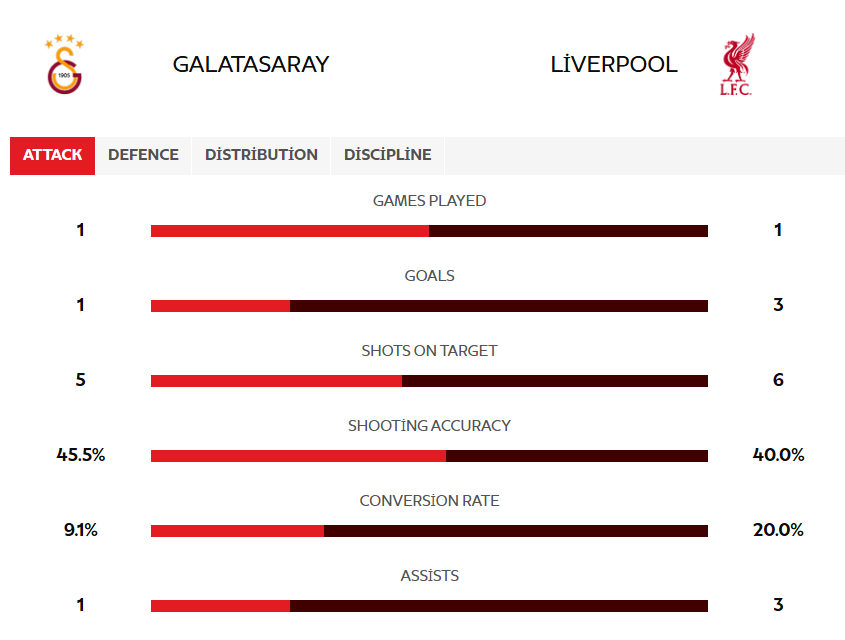 galatasaray liverpool