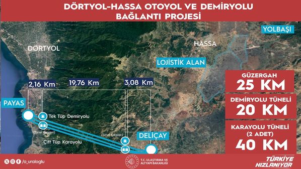 "Dörtyol-Hassa Demir Yolu ve Otoyol Projesi"yle Akdeniz'e ulaşım kolaylaşacak