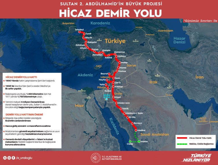 Tarihi Hicaz Demir Yolu Hattı yeniden canlanıyor
