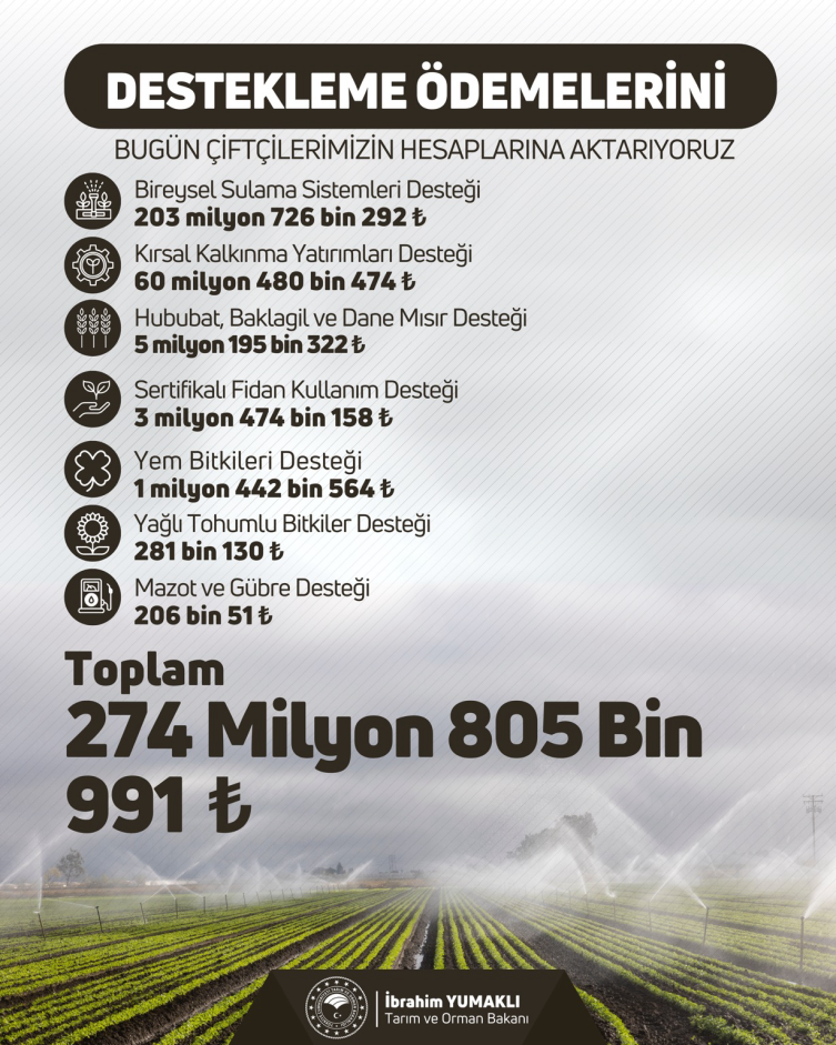 Çiftçilere destekleme ödemesi bugün yapılacak