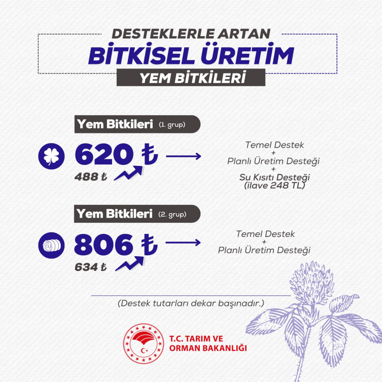 İşte bitkisel üretimde gelecek yıl verilecek destekler