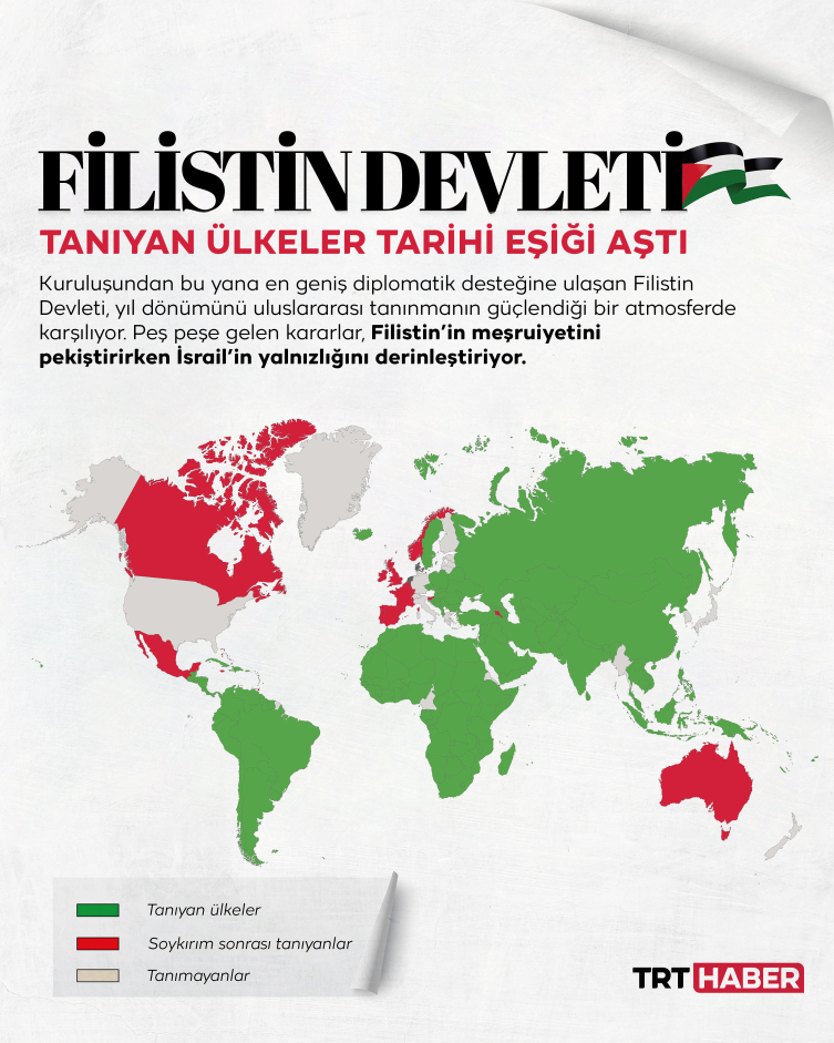 Filistin Devleti 37 yaşında: Tanınma artıyor