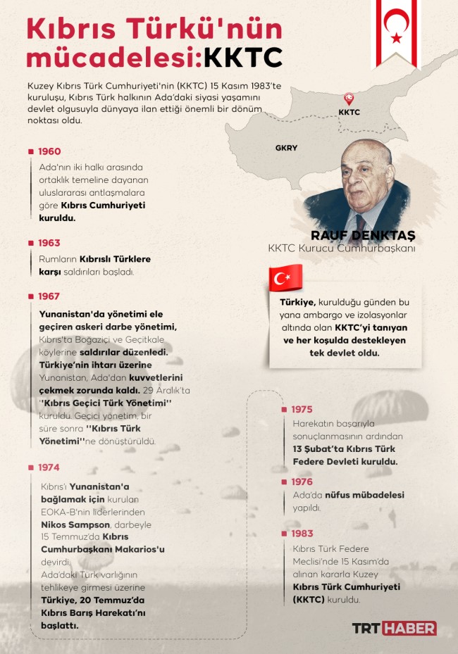 Kıbrıs Türkü’nün mücadelesi: KKTC 42 yaşında