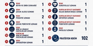 siirt-te-124-doktor-atandi-20186681_amp